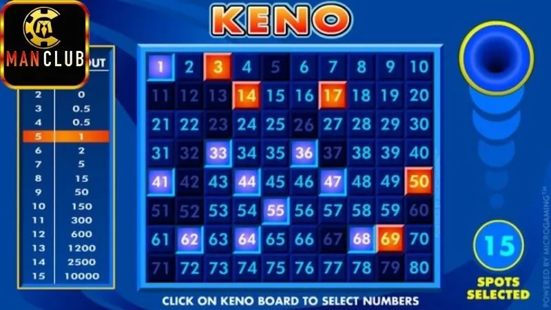 Keno ManClub – Dự đoán chuẩn, tiền thưởng siêu to 4 Mẹo và Chiến lược cho Người Mới Bắt Đầu